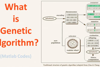 do ai, genetic algorithm, neural network, big data and predictive analysis