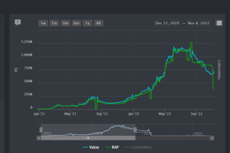 teach you how to trade limiteds in roblox