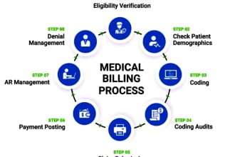 do full cycle medical, vision, mental, psychiatry, billing, coding, rcm, eob