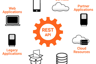 do API integrations in java, spring boot, cloud, webflux, angular, node, python