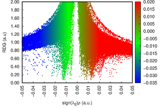 perform dft calculations and theoretical studies