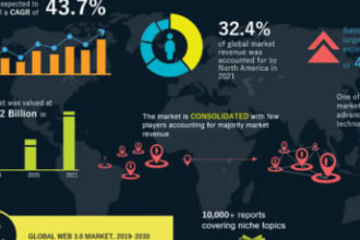 create 50m USA backlinks do follow web 20 with niche related articles