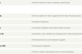 migrate your drupal website
