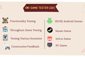 test and review your steam PC game and mobile game