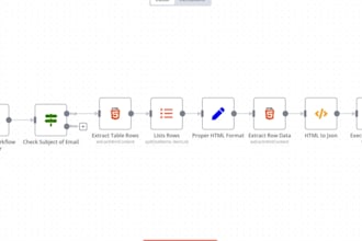 create an n8n workflow