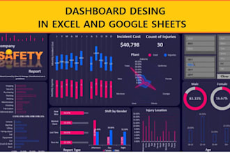 do data dashboard in excel and google sheets