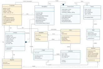 design professional  uml, class , erd, dfd, diagrams