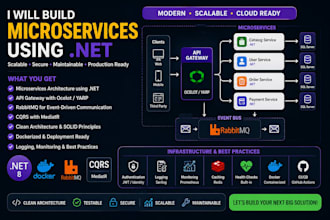 build scalable backend microservices and rest apis