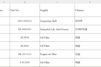 manually translate english to chinese or chinese to english