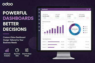 design or customize odoo dashboard