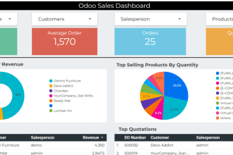 design or customize odoo dashboard