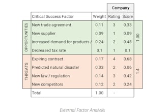 provide timely research analysis