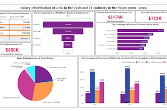 create professional dashboards and reports in power bi