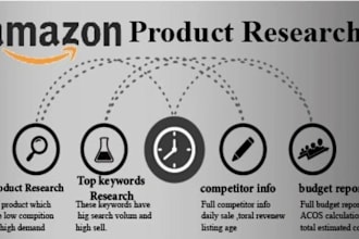 do amazon fba product research to hunt a winning private label amazon product