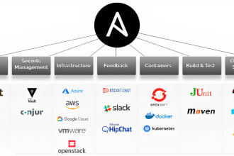 write custom roles and playbooks for infrastructure