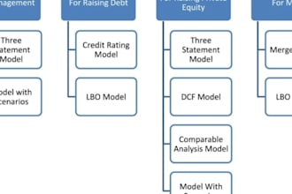 build excel financial model, forecasts, and business plan