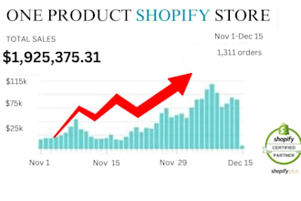 create a one product shopify dropshipping store