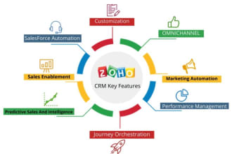 zoho crm set up, customization, workflow automation ,creator