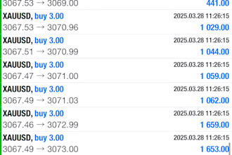 deliver profitable forex trading bot, forex trading bot, forex ea, trading bot