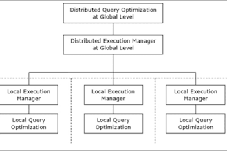 optimize your mysql database for all versions 5 to 8