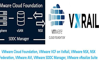 install configure and manage vmware vcf, vcf on vxrail, nsx