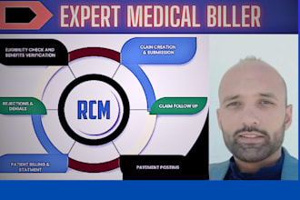 do expert medical billing and claim processing services