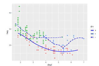 do excel and rstudio related task for you