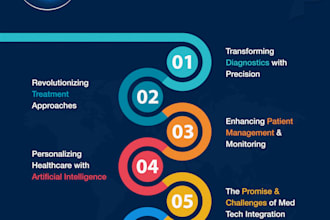 convert complex data into visually apealinng infographic