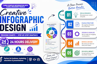 design creative infographic chart process step in 24 hours