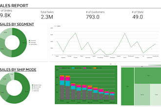 build custom power bi reports and dashboards