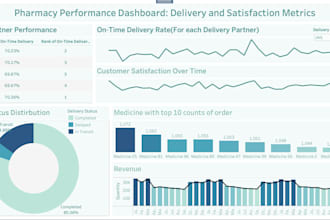 craft dynamic dashboards in tableau,power bi and excel