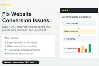 improve your website conversions with cro fixes