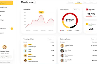 be your software developer, crm system, erpnext, ai software, ai saas, erp, mlm