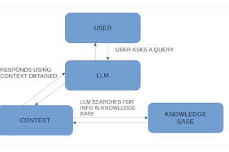 build a chatbot with your custom knowledge base