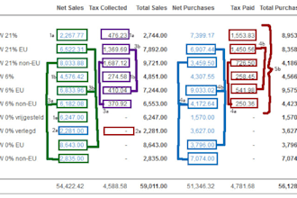 file your quarterly vat returns