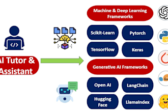 be your machine learning, generative ai and data science tutor
