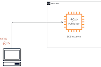 reset your aws ec2 ssh access key