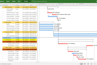 create gantt chart, schedule, and wbs in ms project or excel