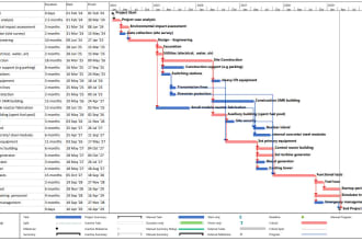 create gantt chart and wbs in ms project or excel