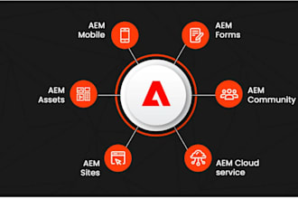 help you get started with aem