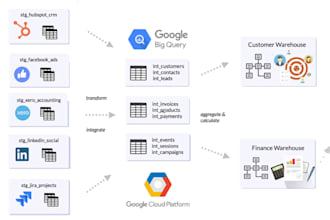 help with data modeling, dbt, aws, gcp