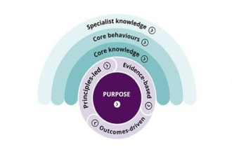 be your cipd level 3, 5 and 7 assistant