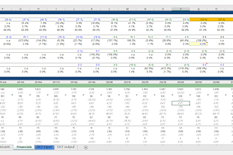 do financial projections, financial and dcf modeling