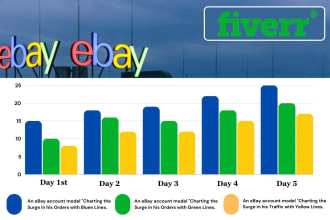 do ebay product listing for you