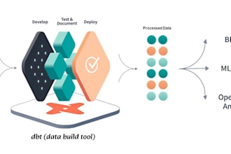 dbt models from different databases