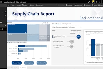 make power bi analyst and dashboard