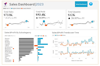 create the tableau dashboard
