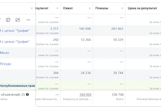 set up social media advertising