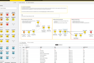 manage your data with knime , python, rapid miner and orange