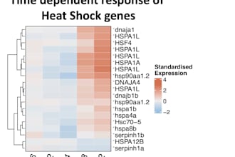 analyse time series rnaseq data